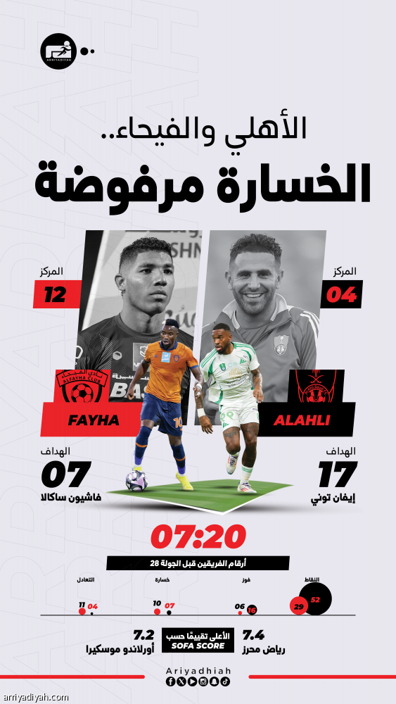 المواجهة 12 تجدد تحدي الأهلي والفيحاء