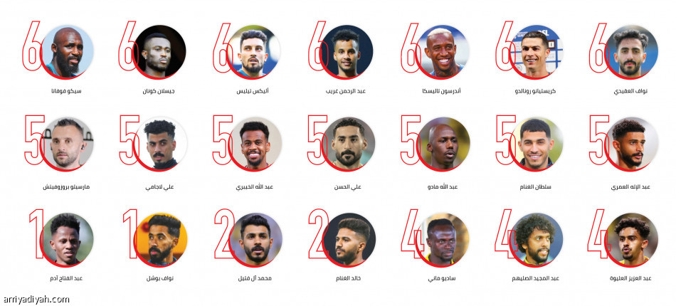 أبطال الإنجاز..
21 نصراويّا