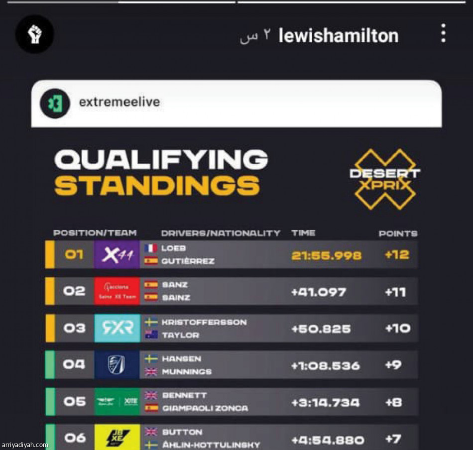 «إكستريم العلا»
1.1 مليون مشاهدة