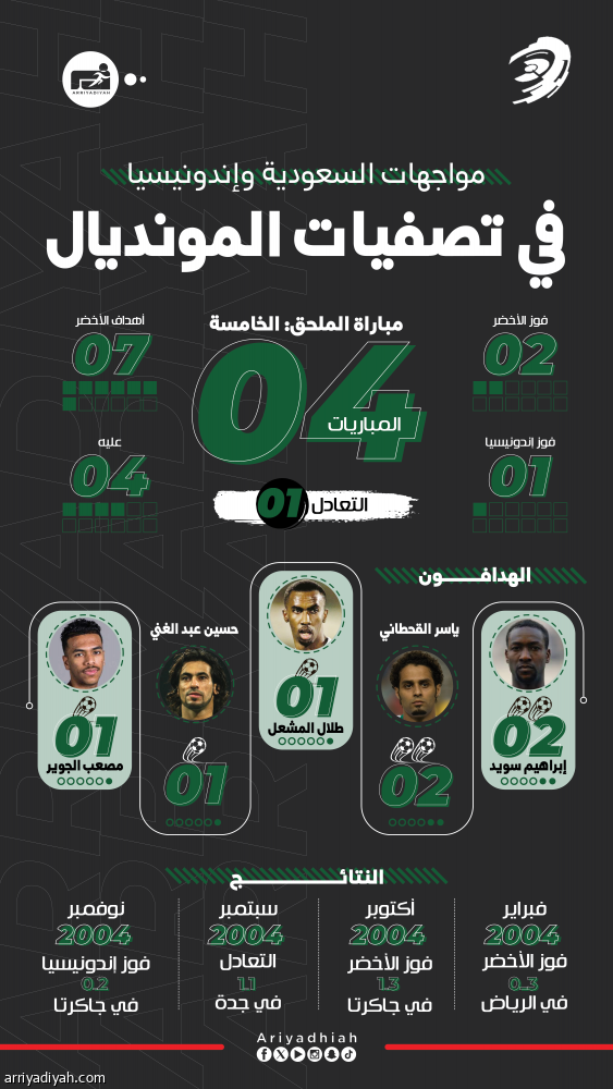 إندونيسيا.. نزهة سعودية أصبحت مصيرية