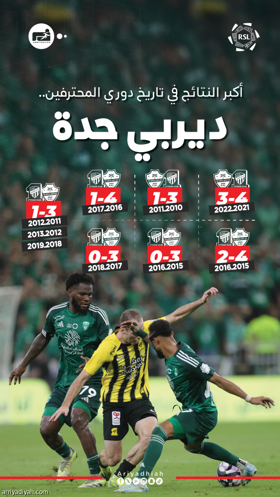 أكبر انتصارات الديربي.. احتكار أهلاوي