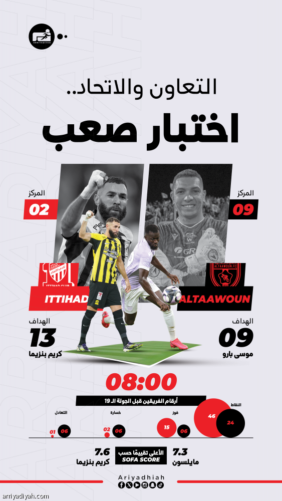 الاتحاد.. مهمة صعبة أمام التعاون