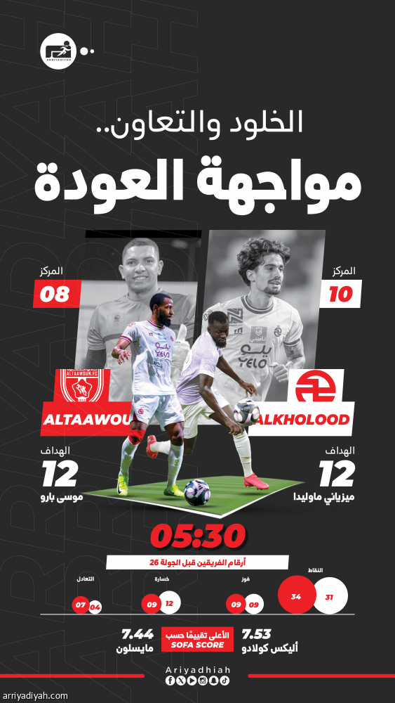 الخلود والتعاون.. تحدي تصحيح المسار