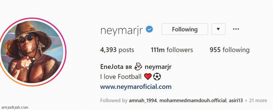 340 مليونا
يتابعون حسابات كريستيانو