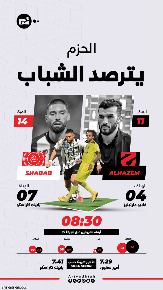 أمام الشباب.. الحزم يطارد الانتصار الغائب 5855 يوما