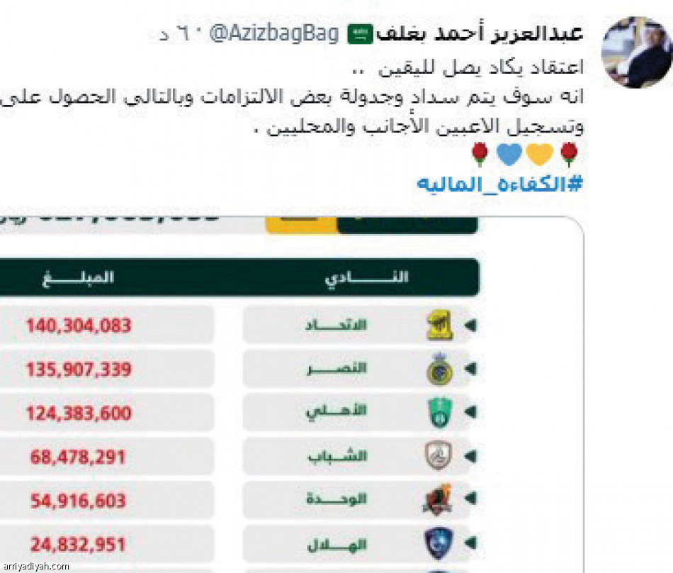 الكفاءة المالية.. 
تسيطر على الترند