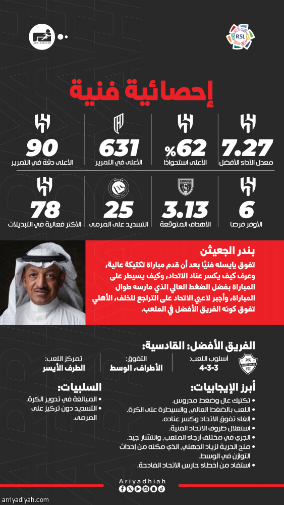 الديربي يمنح يايسله الأفضلية