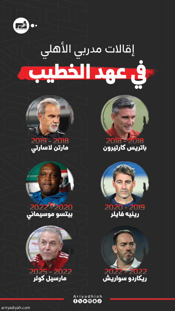 6 إقالات أهلاوية في عهد الخطيب