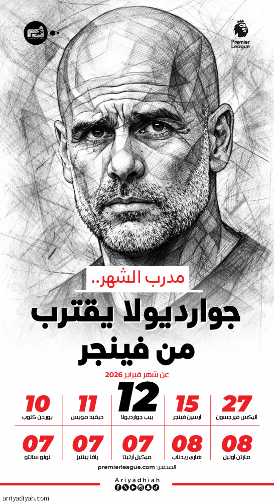 جوارديولا أفضل مدرب.. وسيمينيو يكسر احتكار هالاند