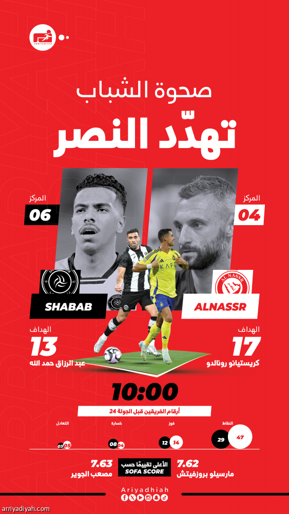 النصر والشباب.. تحدي الظروف ورغبة العودة