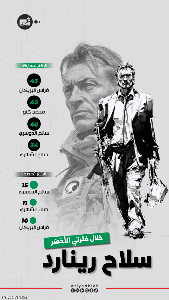 «الأخضر».. البريكان يتصدر أسلحة رينارد