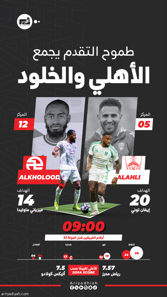 الأهلي يبحث عن رد الاعتبار أمام الخلود