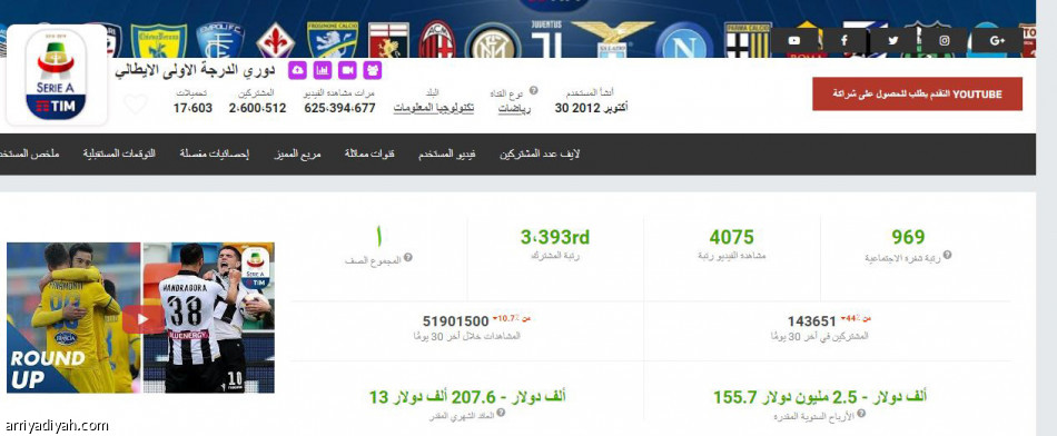 Wwe
تكتسح «يوتيوب» الأكثر مشاهدة