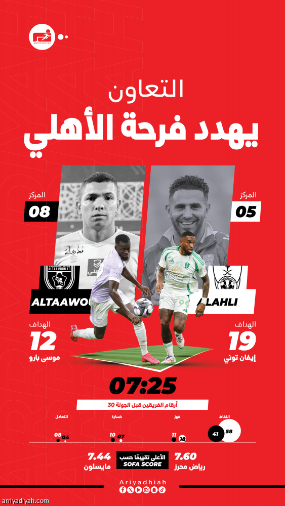 بعد الآسيوية.. الأهلي يصطدم بالتعاون