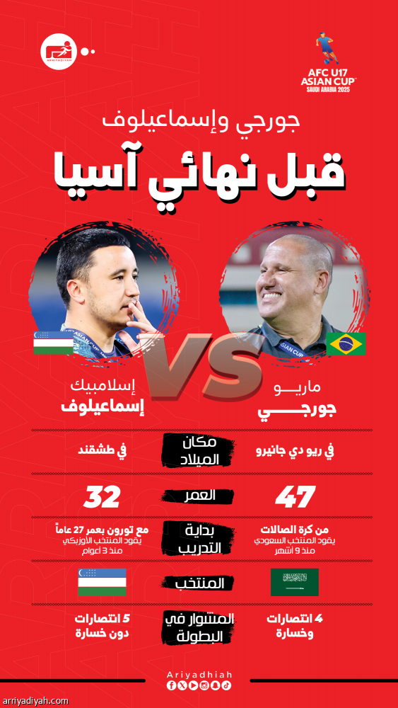 جورجي انطلق من الصالات.. وإسماعيلوف الأصغر في آسيا