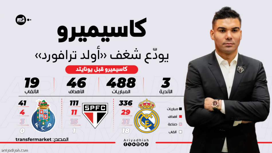 بعد 4 مواسم.. كاسيميرو يطوي صفحة يونايتد