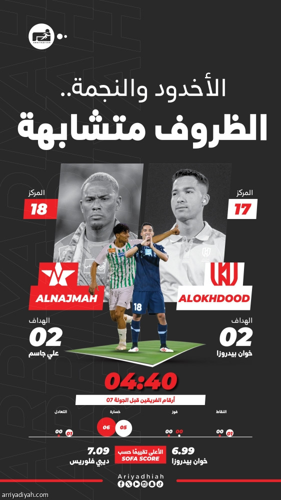 الأخدود والنجمة يطاردان الانتصار الأول