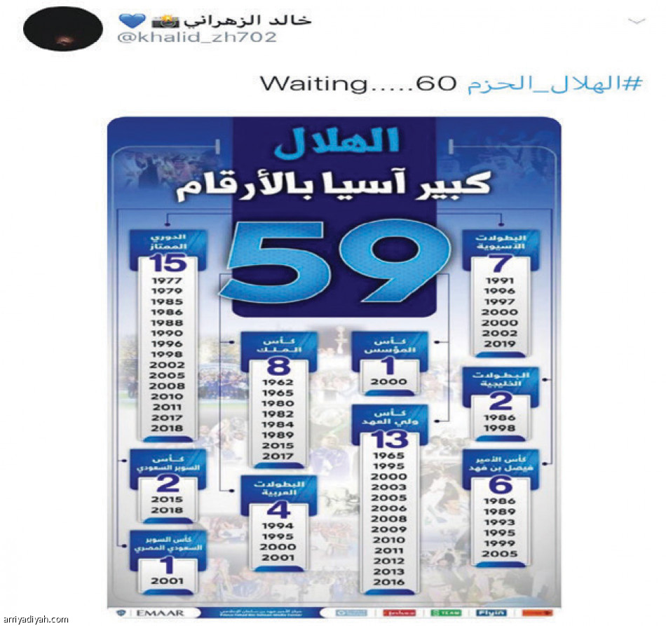 الأوسمة الزرقاء تتصدر