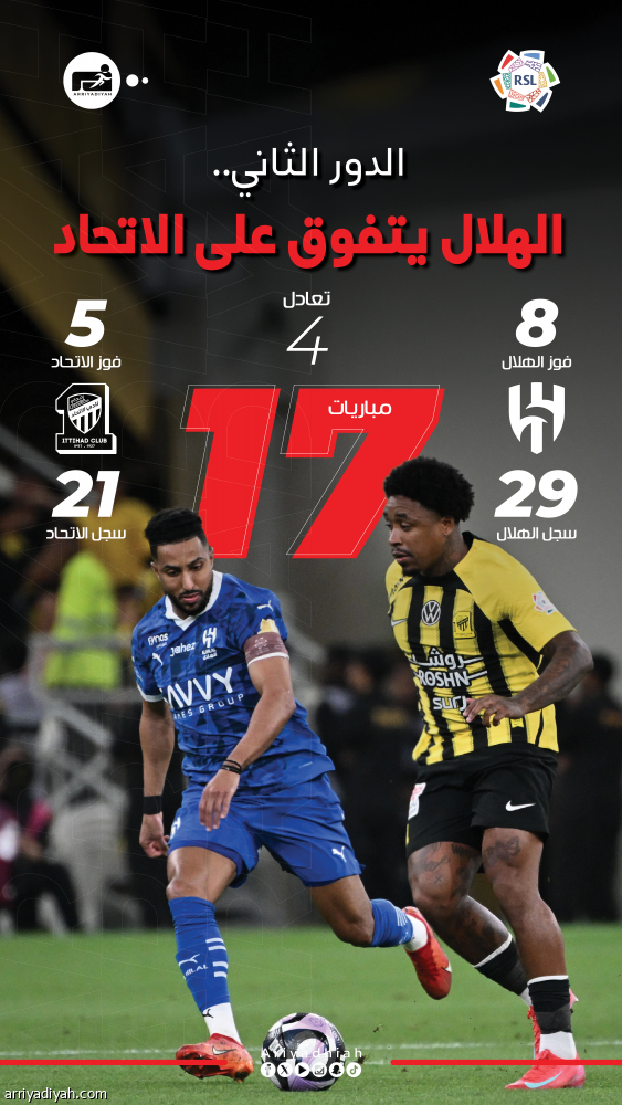 الدور الثاني.. البداية اتحادية والتفوق هلالي