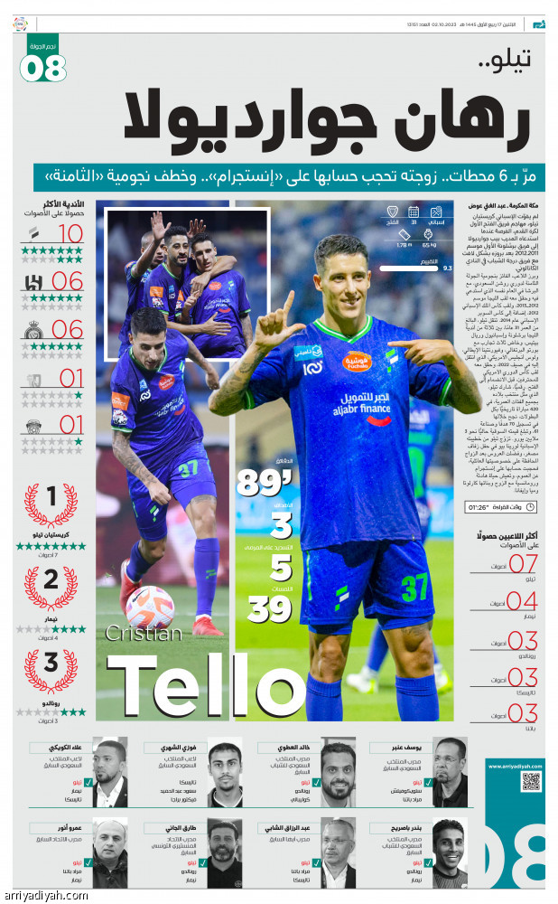 تيلو.. 
رهان جوارديولا