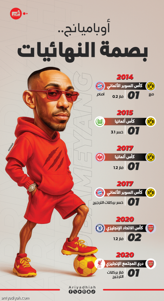 أوباميانج.. 7 أهداف في النهائيات.. وذكريات مع كلوب وجوارديولا