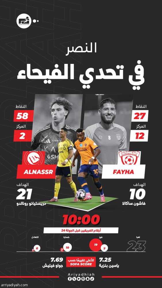 أمام النصر.. الفيحاء يطارد الانتصار الغائب 2.970 يوما
