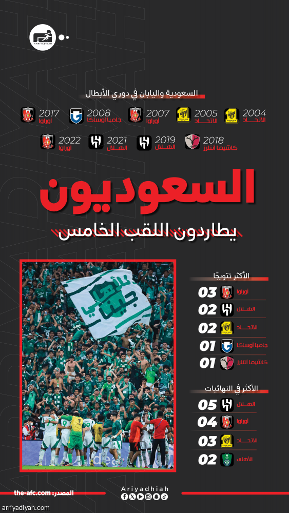 الأهلي وكاواساكي.. النهائي السعودي الياباني الرابع