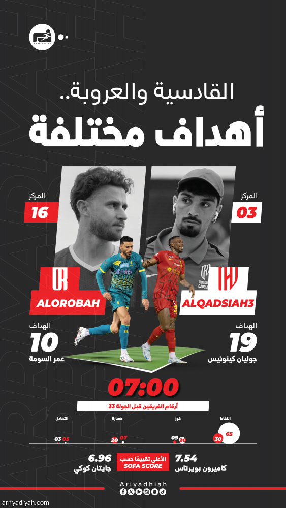 القادسية يبحث عن الانتصار الثاني أمام العروبة