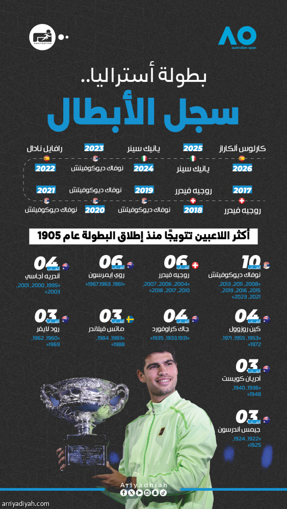 ألكاراز يخطف اللقب ويكمل رباعية الـ«جراند سلام»