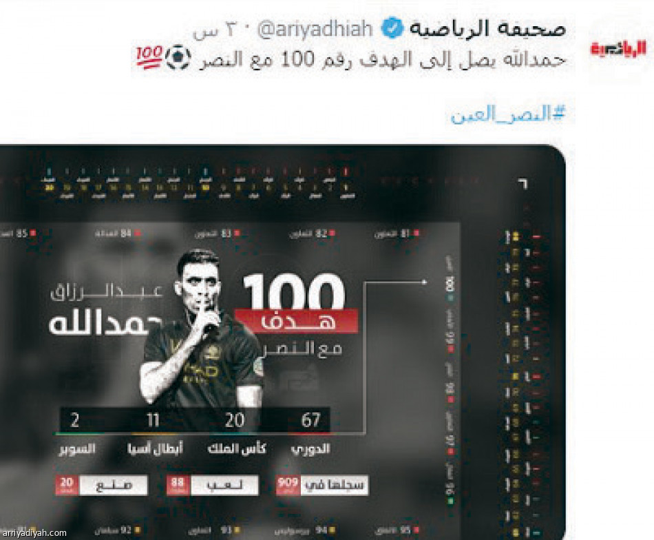 مئوية حمد الله
تسيطر على تويتر